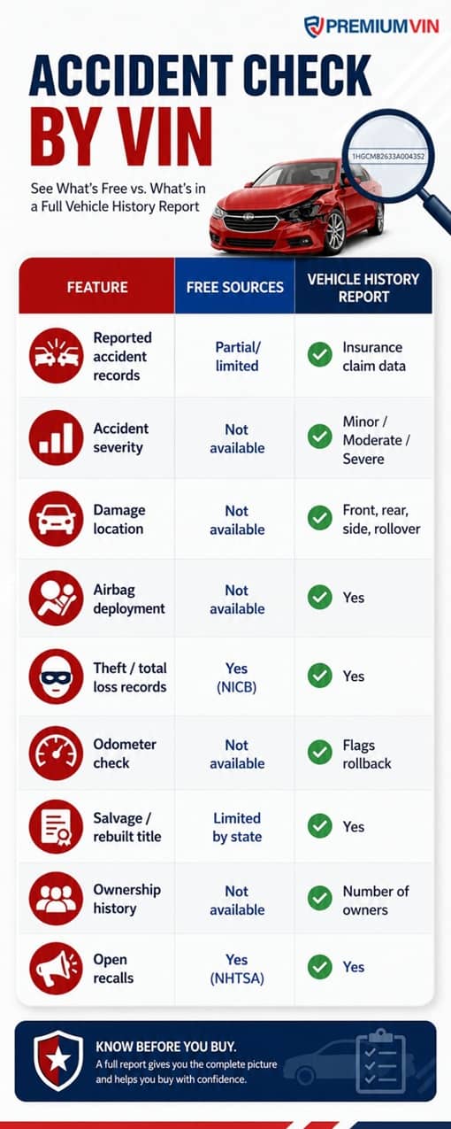 How to Check Accident History by VIN (Free & Paid Methods)