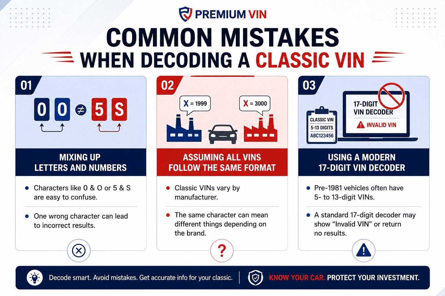 Decode Classic VIN
