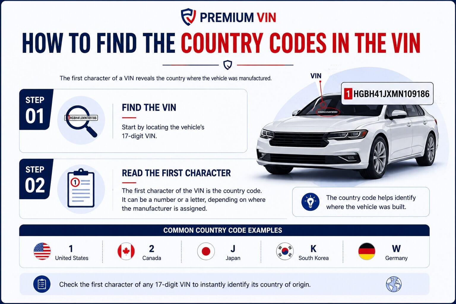How To Find Country Code by VIN