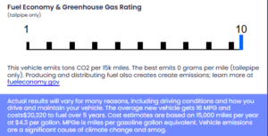 PV Green house rating