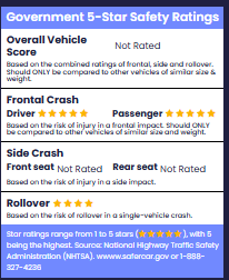 PV NHTSA Safety Ratings