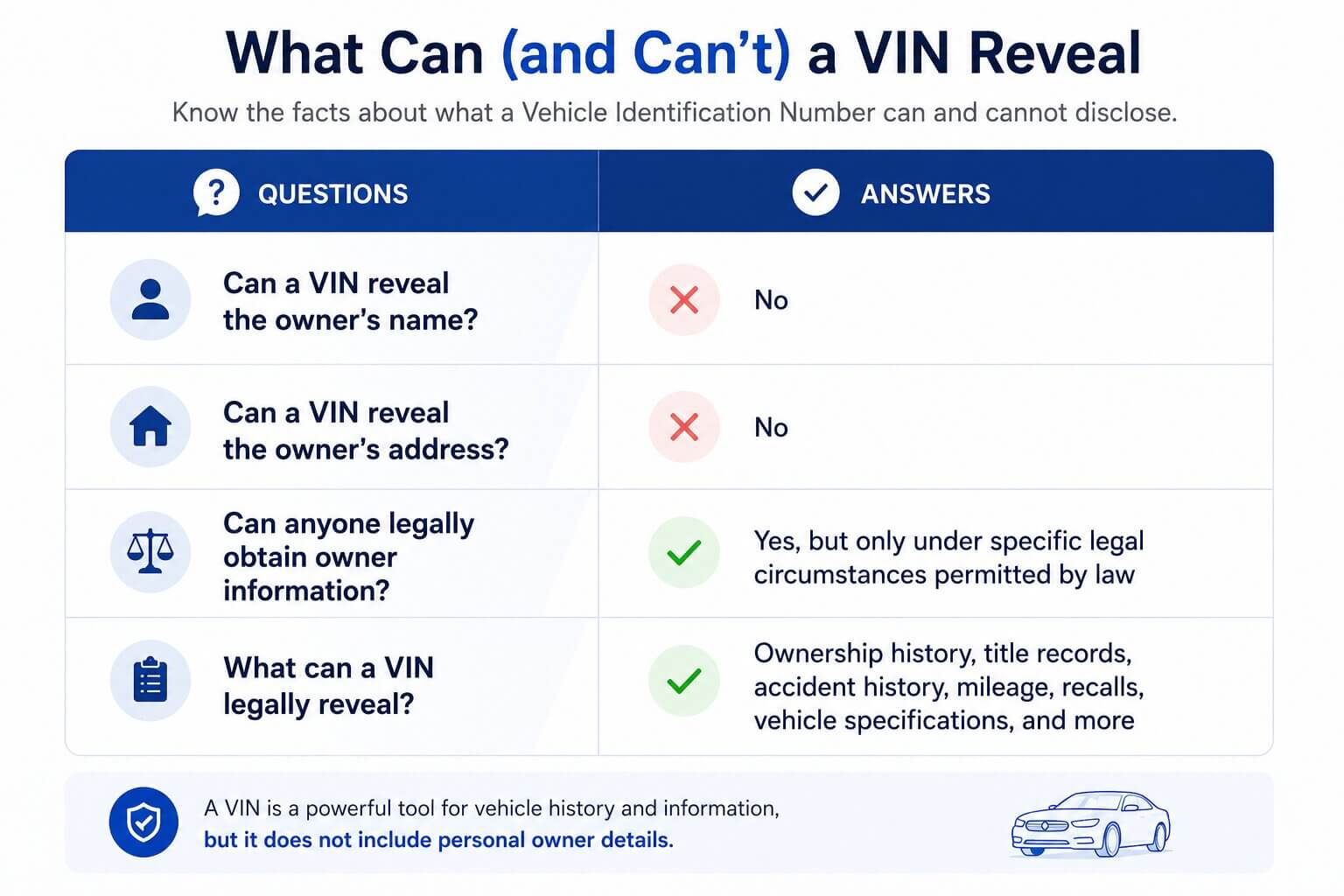 How to Find the Owner of a Vehicle by VIN