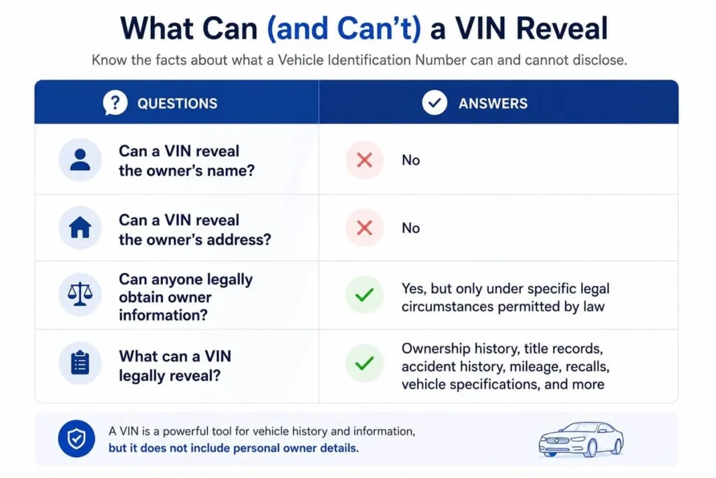 Vehicle-Owner-by-VIN